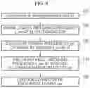 Fig. 04 - Method and apparatus for minimizing parasitic resistance of output capacitor in LDC