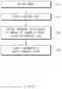 Fig. 15 - Apparatus for recognizing parking area for autonomous parking and method thereof