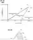 Fig. 05 - Adaptive acceleration control systems and methods