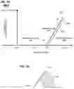 Fig. 09 - Adaptive acceleration control systems and methods