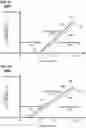 Fig. 10 - Adaptive acceleration control systems and methods