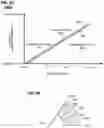 Fig. 14 - Adaptive acceleration control systems and methods