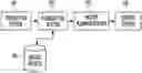 Fig. 01 - Method and system for determining a mover model for motion forecasting in autonomous vehicle control