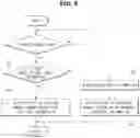Fig. 06 - Personal mobility and control method thereof