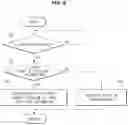 Fig. 07 - Personal mobility and control method thereof