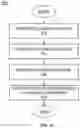 Fig. 12 - Pallet repair system and methods for manufacture