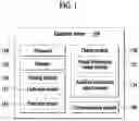Fig. 02 - METHOD FOR PROVIDING INFORMATION AND ELECTRONIC DEVICE PERFORMING THE SAME