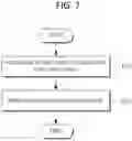 Fig. 07 - Stretchable substrate and method of manufacturing the same