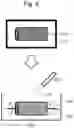 Fig. 05 - Method of recycling carbon fibers