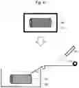 Fig. 07 - Method of recycling carbon fibers