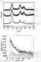 Fig. 03 - NANOPARTICLES FOR PHOTOCHROMIC MATERIAL AND AQUEOUS DISPERSION OF NANOPARTICLES FOR PHOTOCHROMIC MATERIAL