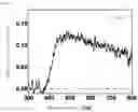 Fig. 05 - NANOPARTICLES FOR PHOTOCHROMIC MATERIAL AND AQUEOUS DISPERSION OF NANOPARTICLES FOR PHOTOCHROMIC MATERIAL