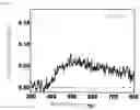 Fig. 06 - NANOPARTICLES FOR PHOTOCHROMIC MATERIAL AND AQUEOUS DISPERSION OF NANOPARTICLES FOR PHOTOCHROMIC MATERIAL