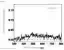 Fig. 07 - NANOPARTICLES FOR PHOTOCHROMIC MATERIAL AND AQUEOUS DISPERSION OF NANOPARTICLES FOR PHOTOCHROMIC MATERIAL