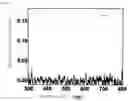 Fig. 09 - NANOPARTICLES FOR PHOTOCHROMIC MATERIAL AND AQUEOUS DISPERSION OF NANOPARTICLES FOR PHOTOCHROMIC MATERIAL
