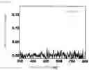 Fig. 10 - NANOPARTICLES FOR PHOTOCHROMIC MATERIAL AND AQUEOUS DISPERSION OF NANOPARTICLES FOR PHOTOCHROMIC MATERIAL