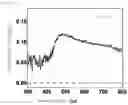 Fig. 14 - NANOPARTICLES FOR PHOTOCHROMIC MATERIAL AND AQUEOUS DISPERSION OF NANOPARTICLES FOR PHOTOCHROMIC MATERIAL