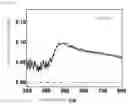 Fig. 15 - NANOPARTICLES FOR PHOTOCHROMIC MATERIAL AND AQUEOUS DISPERSION OF NANOPARTICLES FOR PHOTOCHROMIC MATERIAL