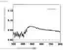 Fig. 16 - NANOPARTICLES FOR PHOTOCHROMIC MATERIAL AND AQUEOUS DISPERSION OF NANOPARTICLES FOR PHOTOCHROMIC MATERIAL