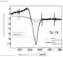 Fig. 17 - NANOPARTICLES FOR PHOTOCHROMIC MATERIAL AND AQUEOUS DISPERSION OF NANOPARTICLES FOR PHOTOCHROMIC MATERIAL