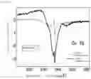Fig. 18 - NANOPARTICLES FOR PHOTOCHROMIC MATERIAL AND AQUEOUS DISPERSION OF NANOPARTICLES FOR PHOTOCHROMIC MATERIAL