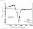 Fig. 19 - NANOPARTICLES FOR PHOTOCHROMIC MATERIAL AND AQUEOUS DISPERSION OF NANOPARTICLES FOR PHOTOCHROMIC MATERIAL