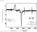 Fig. 20 - NANOPARTICLES FOR PHOTOCHROMIC MATERIAL AND AQUEOUS DISPERSION OF NANOPARTICLES FOR PHOTOCHROMIC MATERIAL