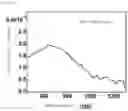 Fig. 22 - NANOPARTICLES FOR PHOTOCHROMIC MATERIAL AND AQUEOUS DISPERSION OF NANOPARTICLES FOR PHOTOCHROMIC MATERIAL