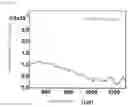 Fig. 23 - NANOPARTICLES FOR PHOTOCHROMIC MATERIAL AND AQUEOUS DISPERSION OF NANOPARTICLES FOR PHOTOCHROMIC MATERIAL