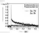 Fig. 24 - NANOPARTICLES FOR PHOTOCHROMIC MATERIAL AND AQUEOUS DISPERSION OF NANOPARTICLES FOR PHOTOCHROMIC MATERIAL