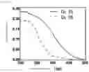 Fig. 28 - NANOPARTICLES FOR PHOTOCHROMIC MATERIAL AND AQUEOUS DISPERSION OF NANOPARTICLES FOR PHOTOCHROMIC MATERIAL