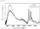 Fig. 29 - NANOPARTICLES FOR PHOTOCHROMIC MATERIAL AND AQUEOUS DISPERSION OF NANOPARTICLES FOR PHOTOCHROMIC MATERIAL