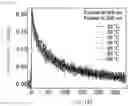 Fig. 31 - NANOPARTICLES FOR PHOTOCHROMIC MATERIAL AND AQUEOUS DISPERSION OF NANOPARTICLES FOR PHOTOCHROMIC MATERIAL