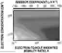 Fig. 01 - N-TYPE MG3.2BI2-BASED MATERIALS FOR THERMOELECTRIC COOLING APPLICATION