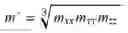 Fig. 05 - N-TYPE MG3.2BI2-BASED MATERIALS FOR THERMOELECTRIC COOLING APPLICATION