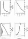Fig. 09 - N-TYPE MG3.2BI2-BASED MATERIALS FOR THERMOELECTRIC COOLING APPLICATION