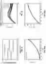 Fig. 14 - N-TYPE MG3.2BI2-BASED MATERIALS FOR THERMOELECTRIC COOLING APPLICATION