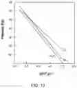 Fig. 10 - METHODS OF PROVIDING HIGH PURITY SiOC AND SiC MATERIALS
