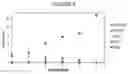 Fig. 06 - PROCESS FOR CLEAVING SULFUR-SULFUR AND SULFUR-HYDROGEN BONDS IN ORGANIC COMPOUNDS