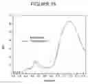 Fig. 16 - PROCESS FOR CLEAVING SULFUR-SULFUR AND SULFUR-HYDROGEN BONDS IN ORGANIC COMPOUNDS
