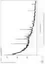 Fig. 17 - L-ORNITHINE PHENYL ACETATE AND METHODS OF MAKING THEREOF