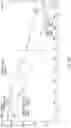 Fig. 15 - Crystalline solid forms of salts of N-{4-[(6,7-dimethoxyquinolin-4-yl)oxy]phenyl}-N′-(4-fluorophenyl) cyclopropane-1,1-dicarboxamide, processes for making, and methods of use