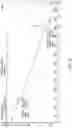 Fig. 17 - Crystalline solid forms of salts of N-{4-[(6,7-dimethoxyquinolin-4-yl)oxy]phenyl}-N′-(4-fluorophenyl) cyclopropane-1,1-dicarboxamide, processes for making, and methods of use