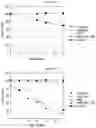 Fig. 15 - CRYSTALLINE FORMS OF 4-(7-HYDROXY-2-ISOPROPYL-4-OXO-4H-QUINAZOLIN-3-YL)-BENZONITRILE AND FORMULATIONS THEREOF
