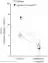 Fig. 01 - Compositions and methods for reducing tactile dysfunction, anxiety, and social impairment