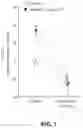 Fig. 02 - Compositions and methods for reducing tactile dysfunction, anxiety, and social impairment