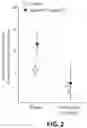 Fig. 03 - Compositions and methods for reducing tactile dysfunction, anxiety, and social impairment