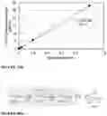 Fig. 15 - ISOPRENOIDS AND METHODS OF MAKING THEREOF