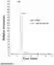 Fig. 31 - ISOPRENOIDS AND METHODS OF MAKING THEREOF