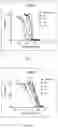 Fig. 03 - Benzodiazepine derivatives and uses thereof